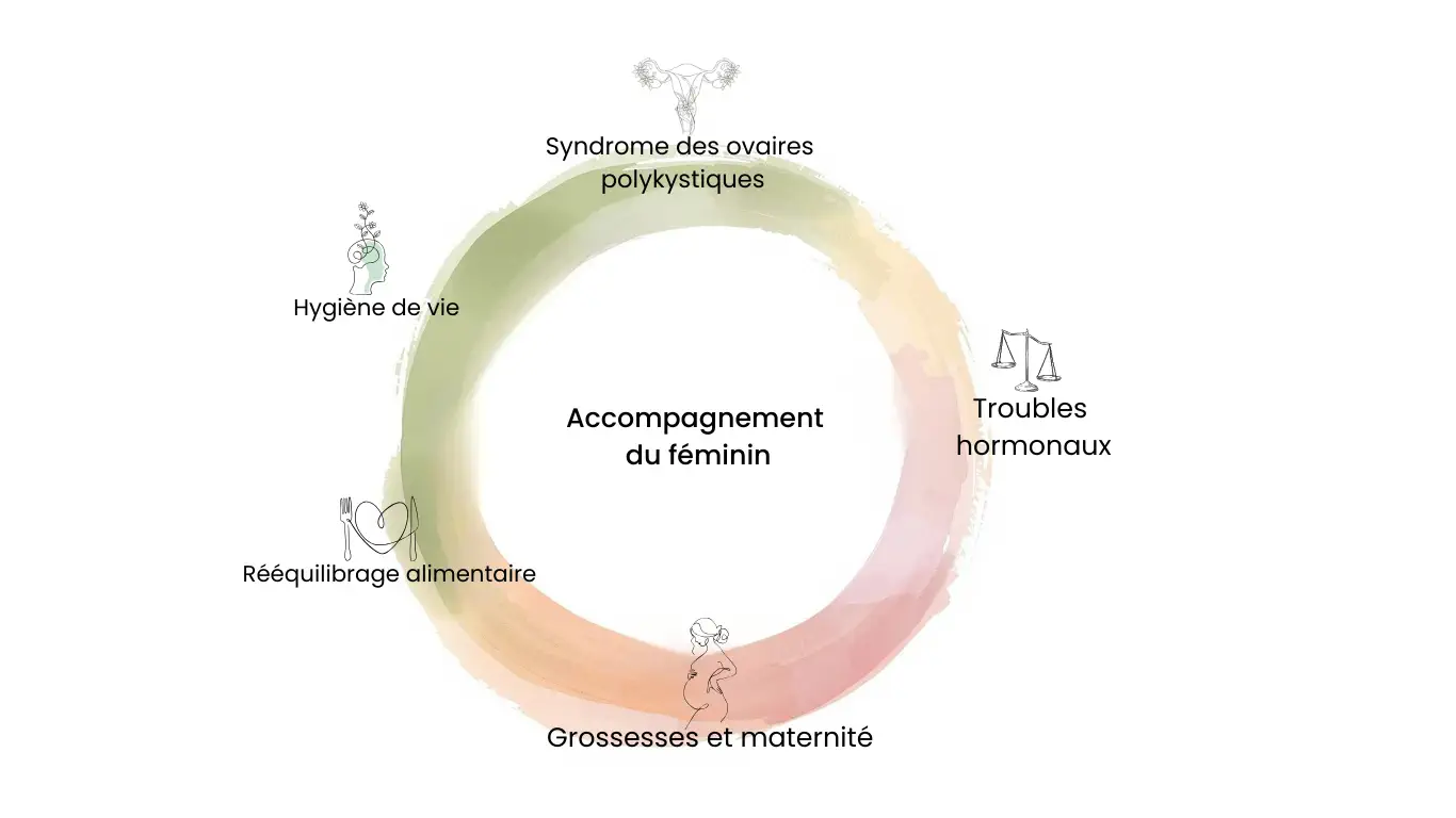 NATUROPATHE-SOPK-AIN-OCEANE (1)